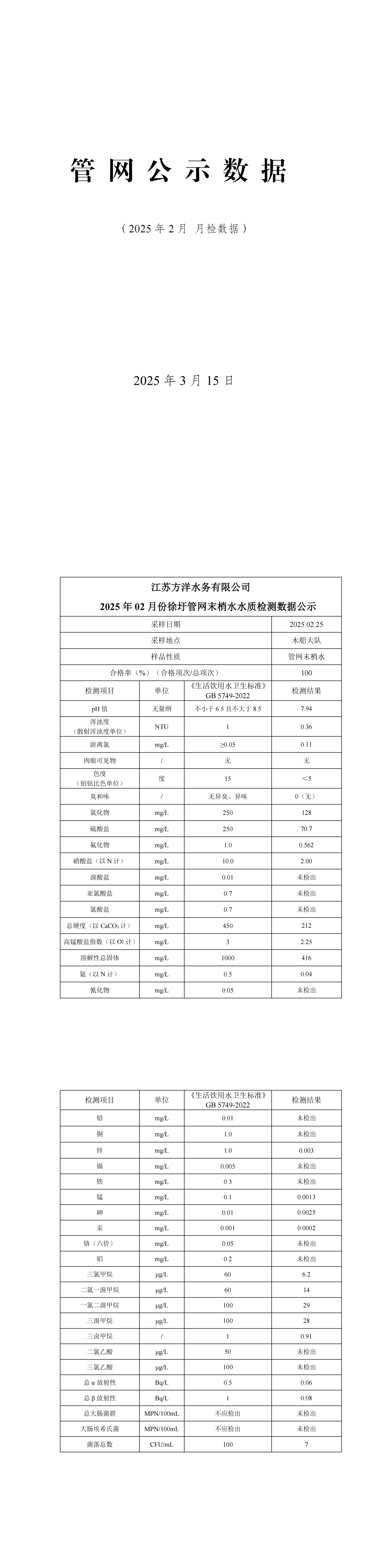 2025年2月份管网水月检水质检测数据公示表_00.png