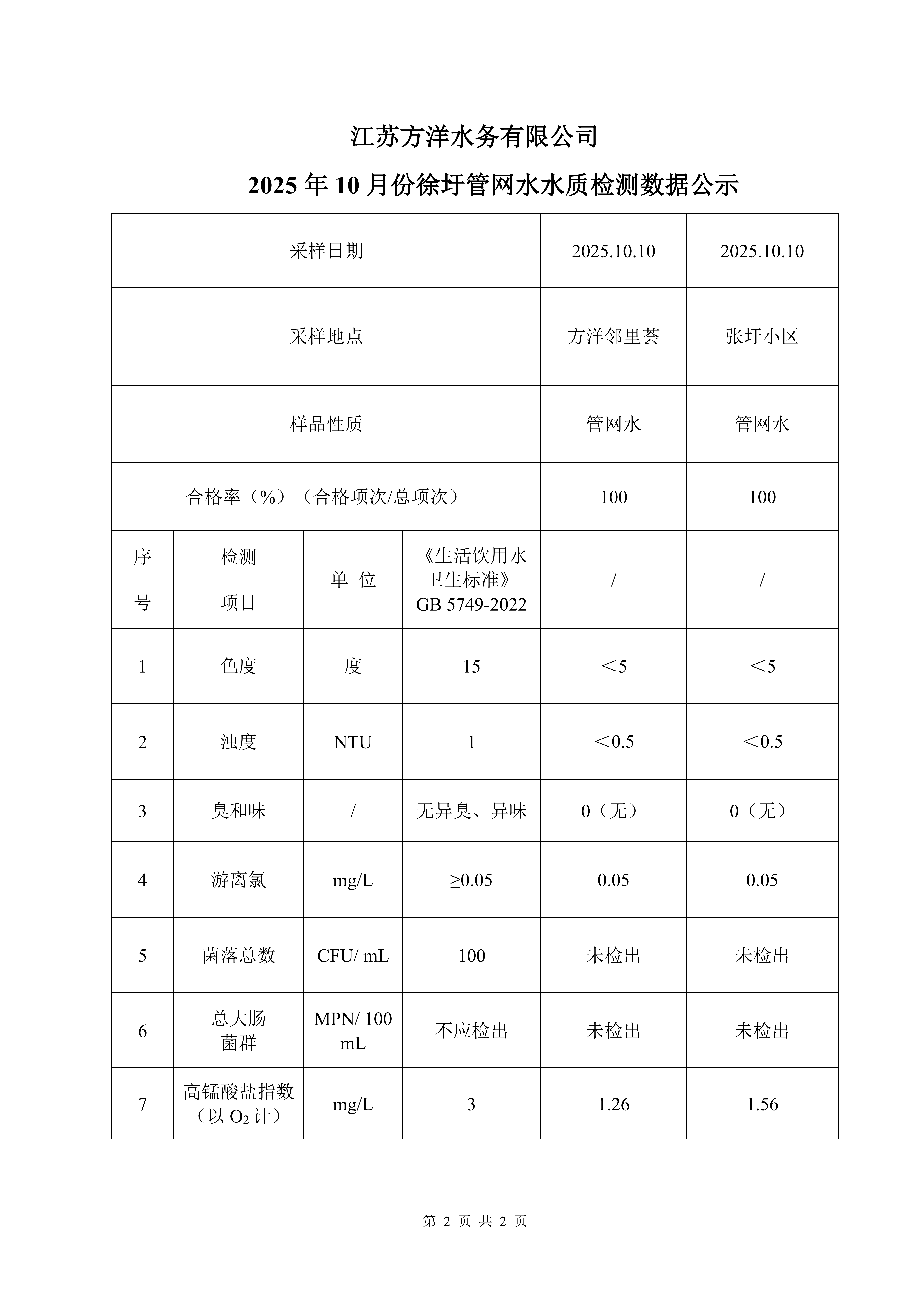 2025年10月份管网水上半月检水质检测数据公示表_02.png
