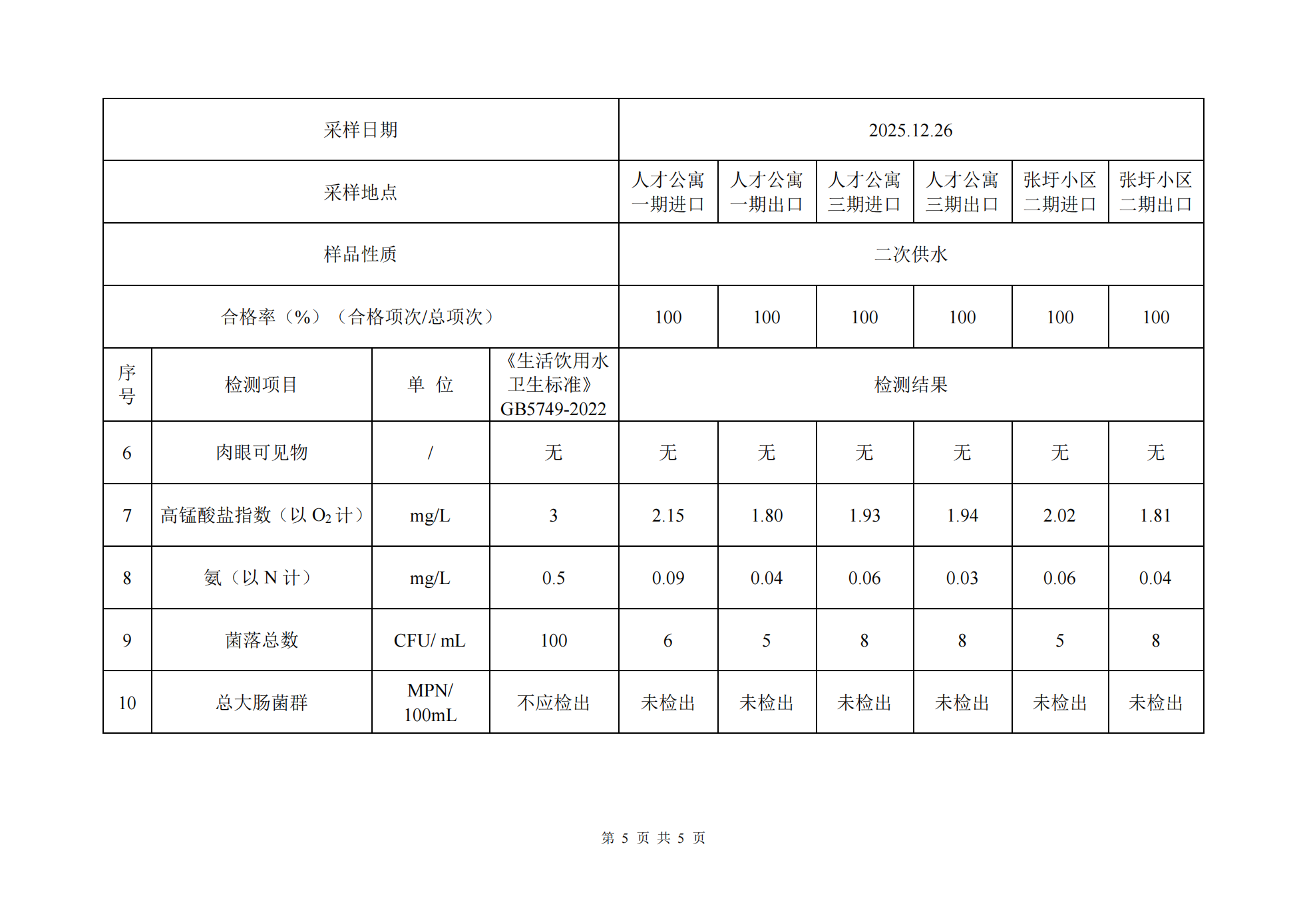2025年下半年二次供水水质半年检测数据公示_05.png